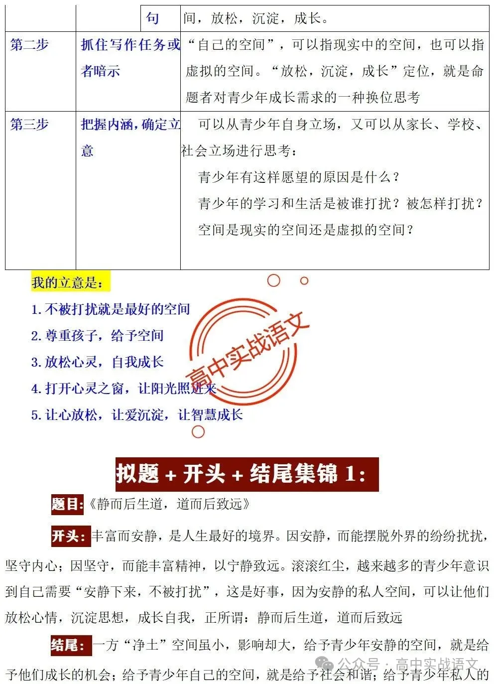 【真题+押题】作文【审题立意+作文模板】(教考衔接类+科技人文+文化传承等) 第35张