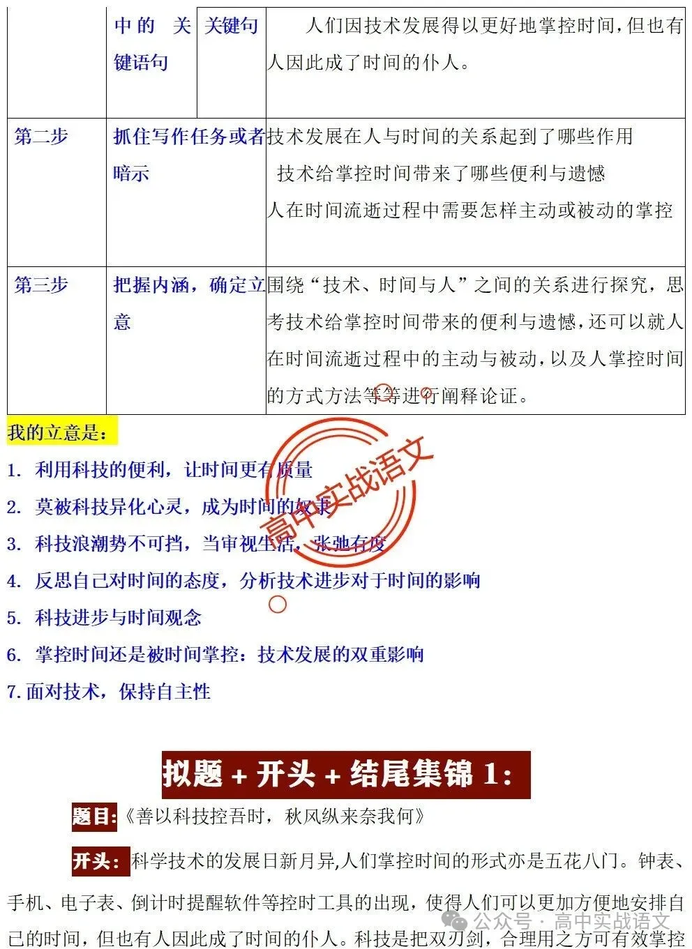 【真题+押题】作文【审题立意+作文模板】(教考衔接类+科技人文+文化传承等) 第37张