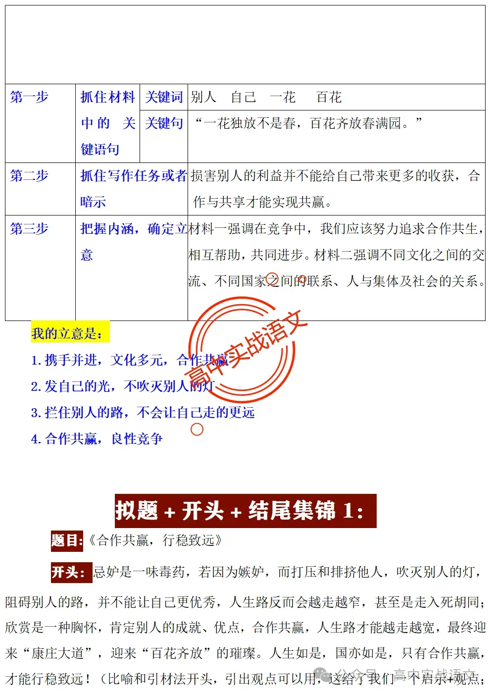 【真题+押题】作文【审题立意+作文模板】(教考衔接类+科技人文+文化传承等) 第39张