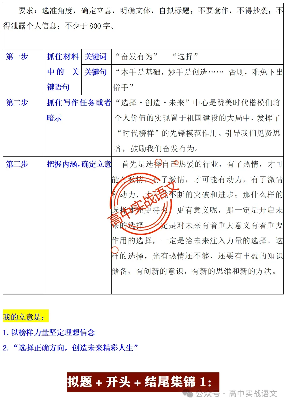 【真题+押题】作文【审题立意+作文模板】(教考衔接类+科技人文+文化传承等) 第44张