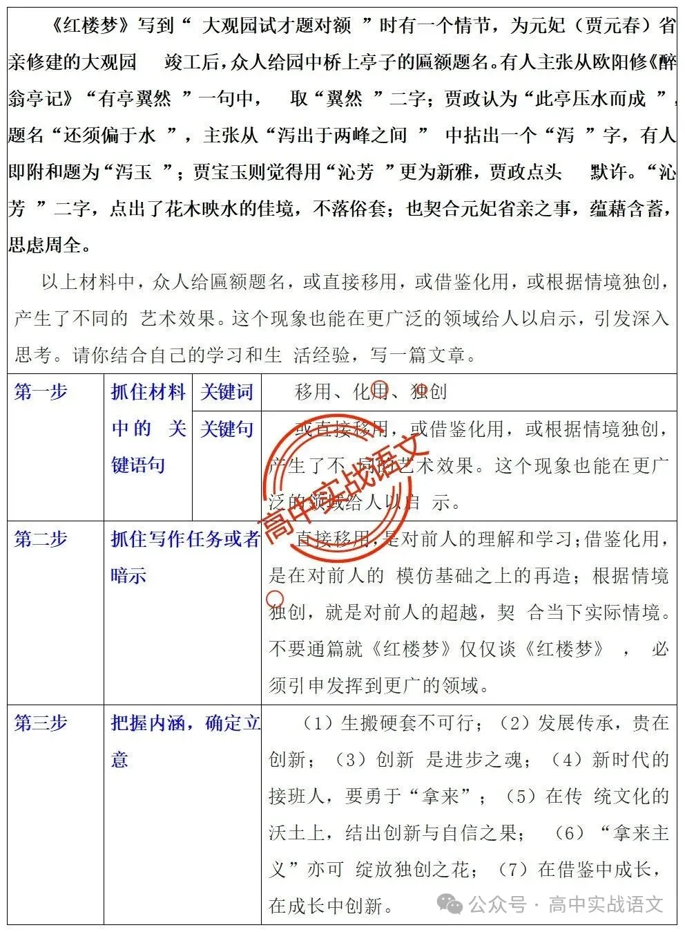 【真题+押题】作文【审题立意+作文模板】(教考衔接类+科技人文+文化传承等) 第46张