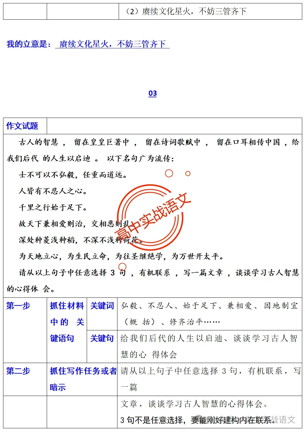 【真题+押题】作文【审题立意+作文模板】(教考衔接类+科技人文+文化传承等) 第51张