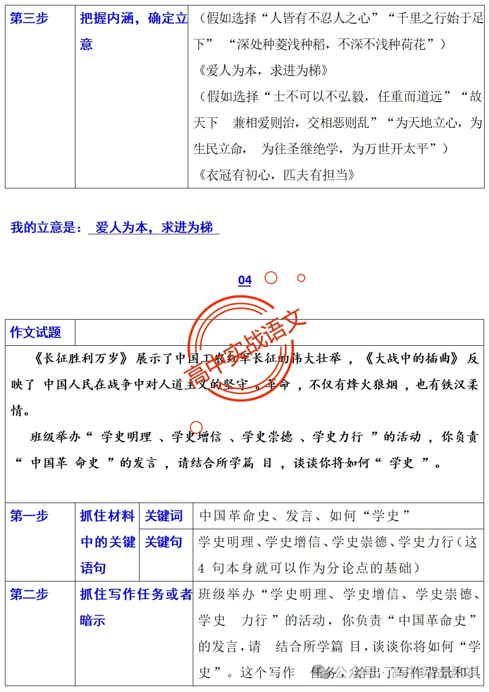 【真题+押题】作文【审题立意+作文模板】(教考衔接类+科技人文+文化传承等) 第52张