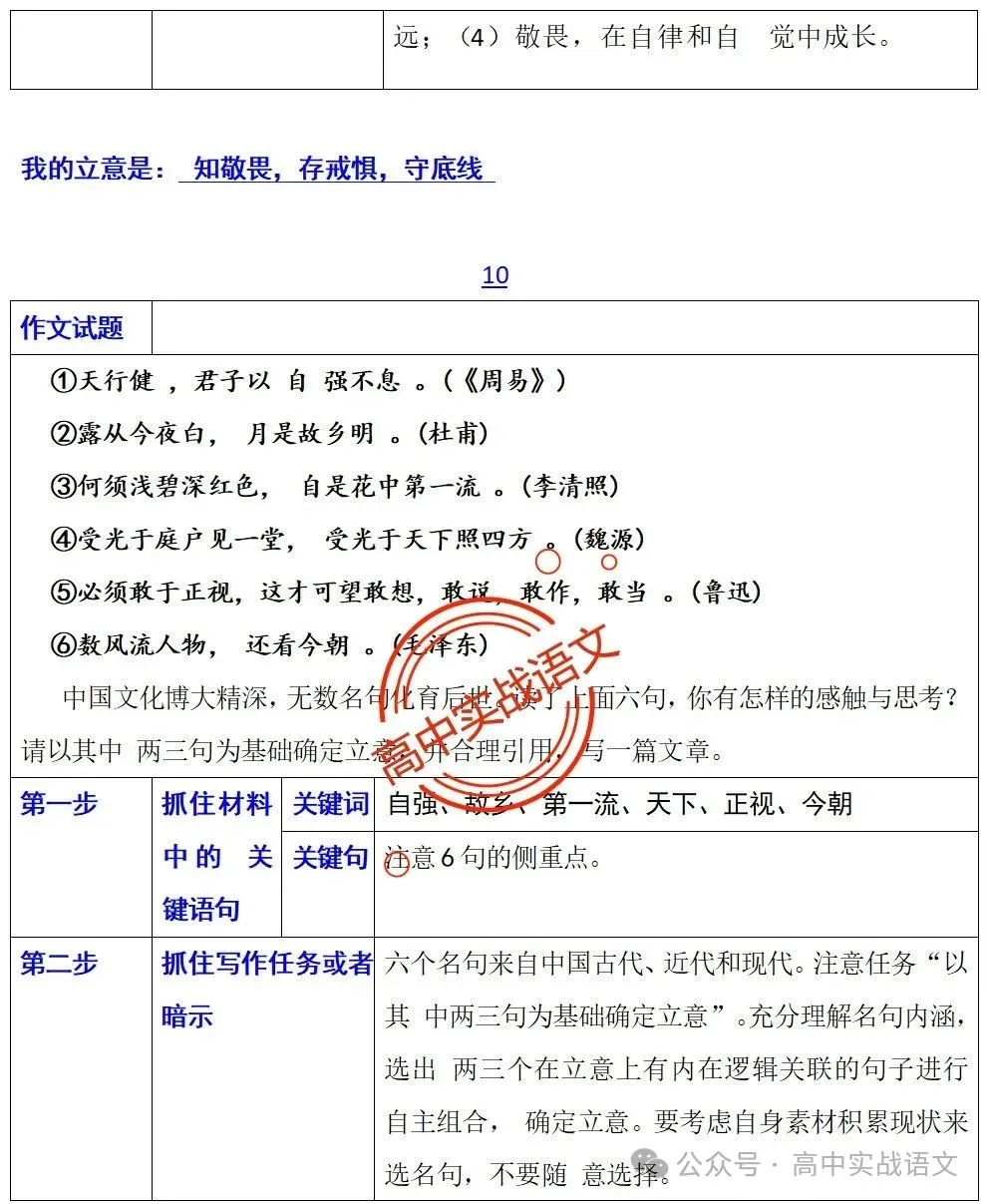 【真题+押题】作文【审题立意+作文模板】(教考衔接类+科技人文+文化传承等) 第58张