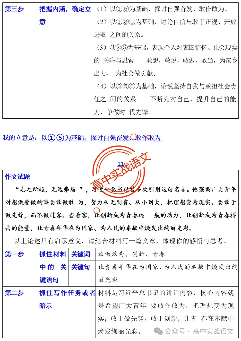 【真题+押题】作文【审题立意+作文模板】(教考衔接类+科技人文+文化传承等) 第59张