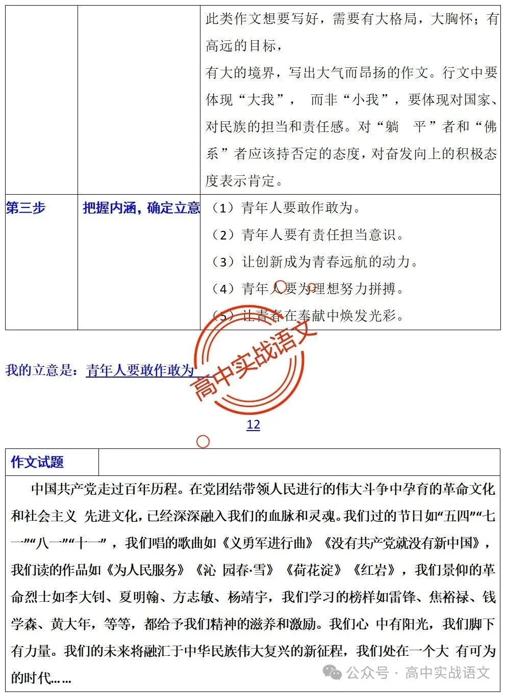 【真题+押题】作文【审题立意+作文模板】(教考衔接类+科技人文+文化传承等) 第60张