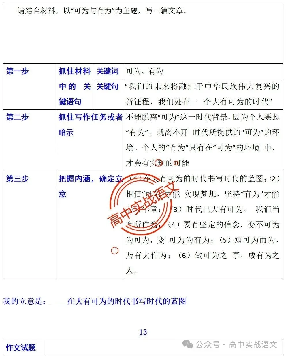 【真题+押题】作文【审题立意+作文模板】(教考衔接类+科技人文+文化传承等) 第61张