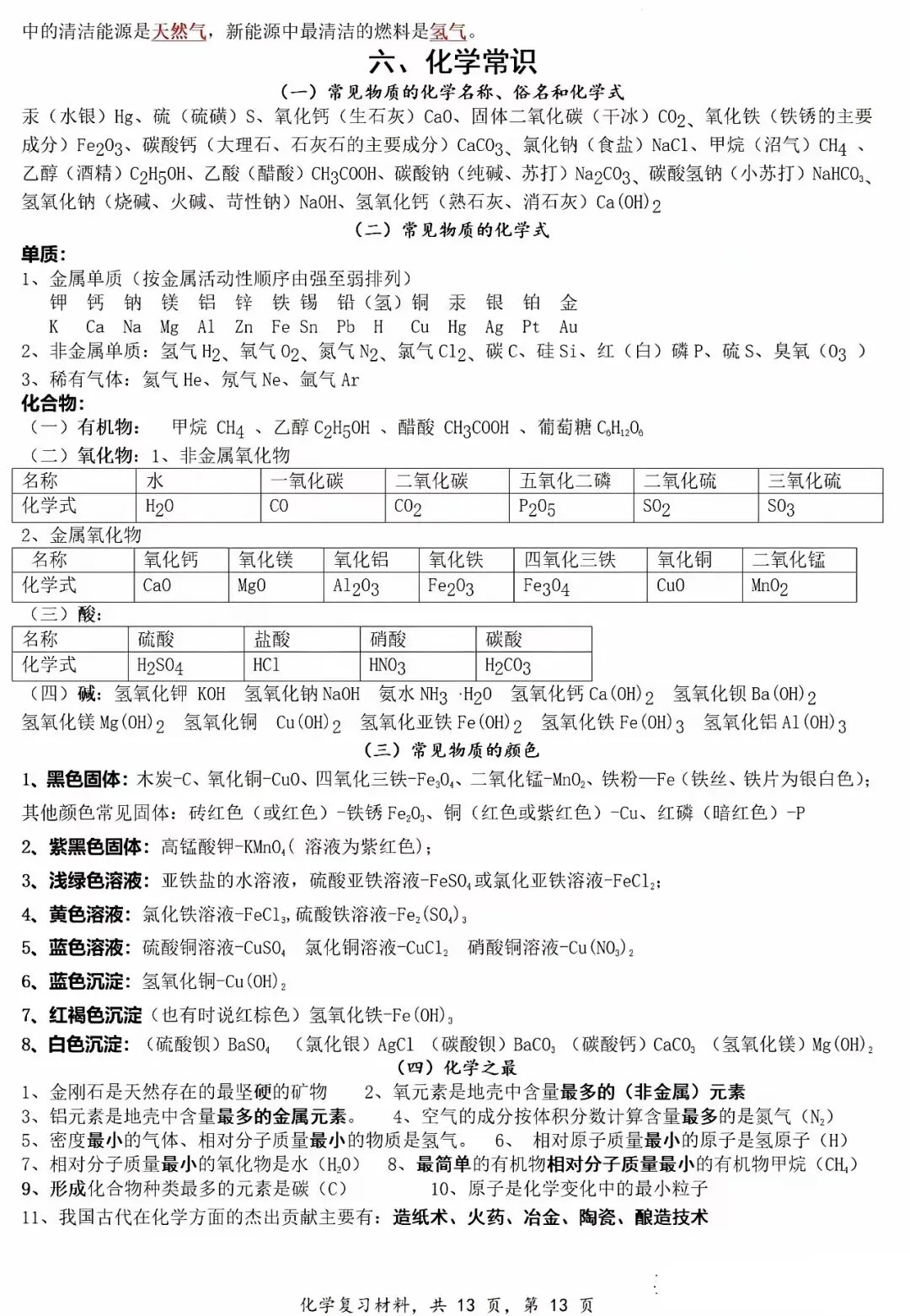 中考化学六大专题复习材料汇编 第14张