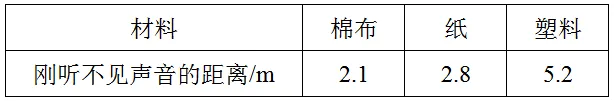 中考物理考前必练:跨学科实践题突破 第2张 中考物理考前必练:跨学科实践题突破 第2张