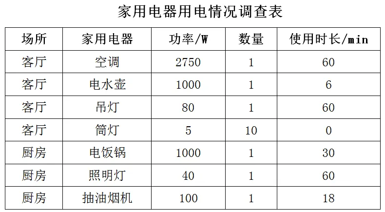 中考物理考前必练:跨学科实践题突破 第3张 中考物理考前必练:跨学科实践题突破 第3张