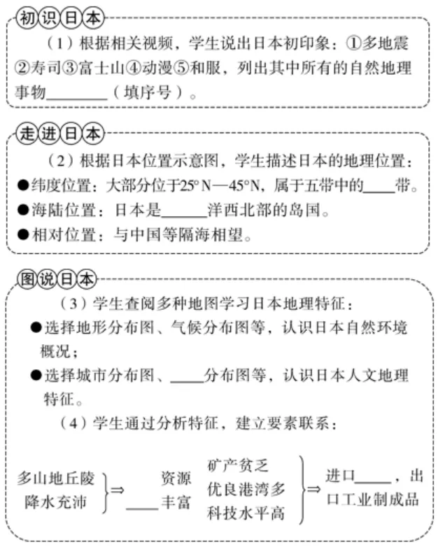 【鸣识优学家】中考地理·真题分类卷·认识国家1.0(十二)日本·俄罗斯 第7张 【鸣识优学家】中考地理·真题分类卷·认识国家1.0(十二)日本·俄罗斯 第7张