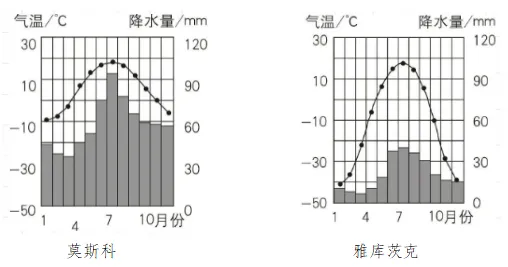 【鸣识优学家】中考地理·真题分类卷·认识国家1.0(十二)日本·俄罗斯 第11张 【鸣识优学家】中考地理·真题分类卷·认识国家1.0(十二)日本·俄罗斯 第11张