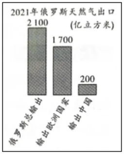 【鸣识优学家】中考地理·真题分类卷·认识国家1.0(十二)日本·俄罗斯 第17张 【鸣识优学家】中考地理·真题分类卷·认识国家1.0(十二)日本·俄罗斯 第17张