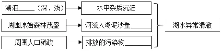 【鸣识优学家】中考地理·真题分类卷·认识国家1.0(十二)日本·俄罗斯 第18张 【鸣识优学家】中考地理·真题分类卷·认识国家1.0(十二)日本·俄罗斯 第18张