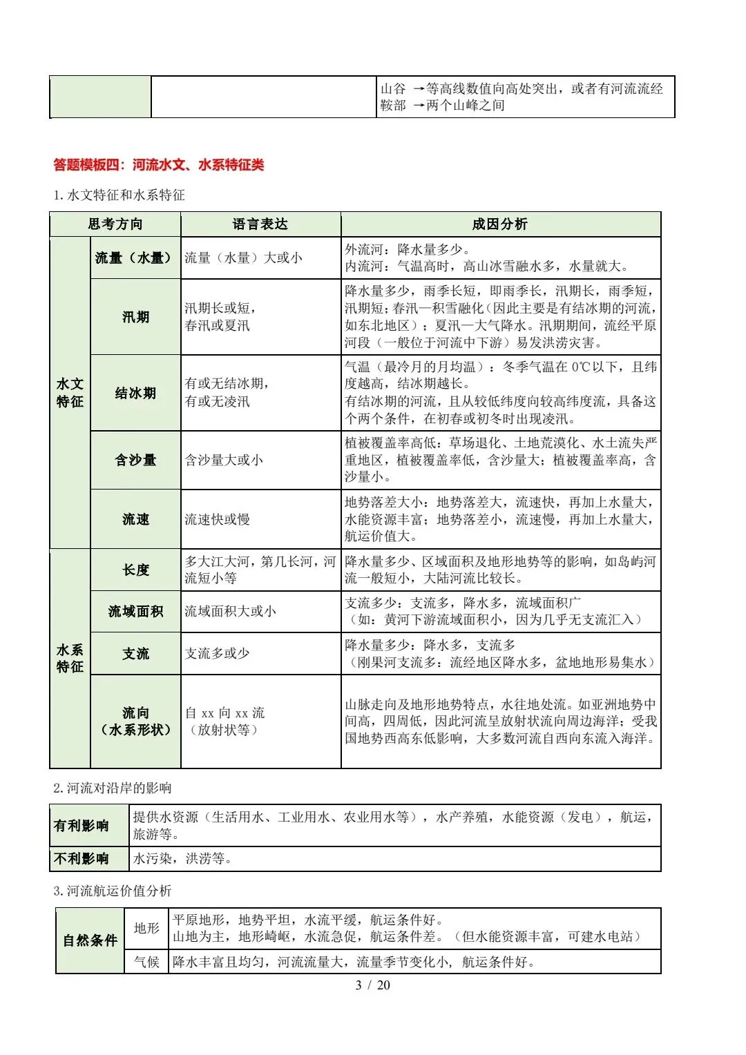 中考《地理》综合题答题模板 第3张