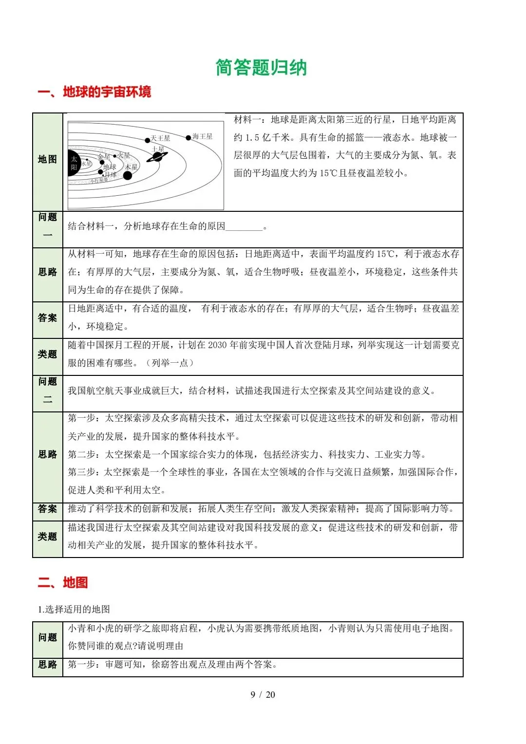 中考《地理》综合题答题模板 第9张