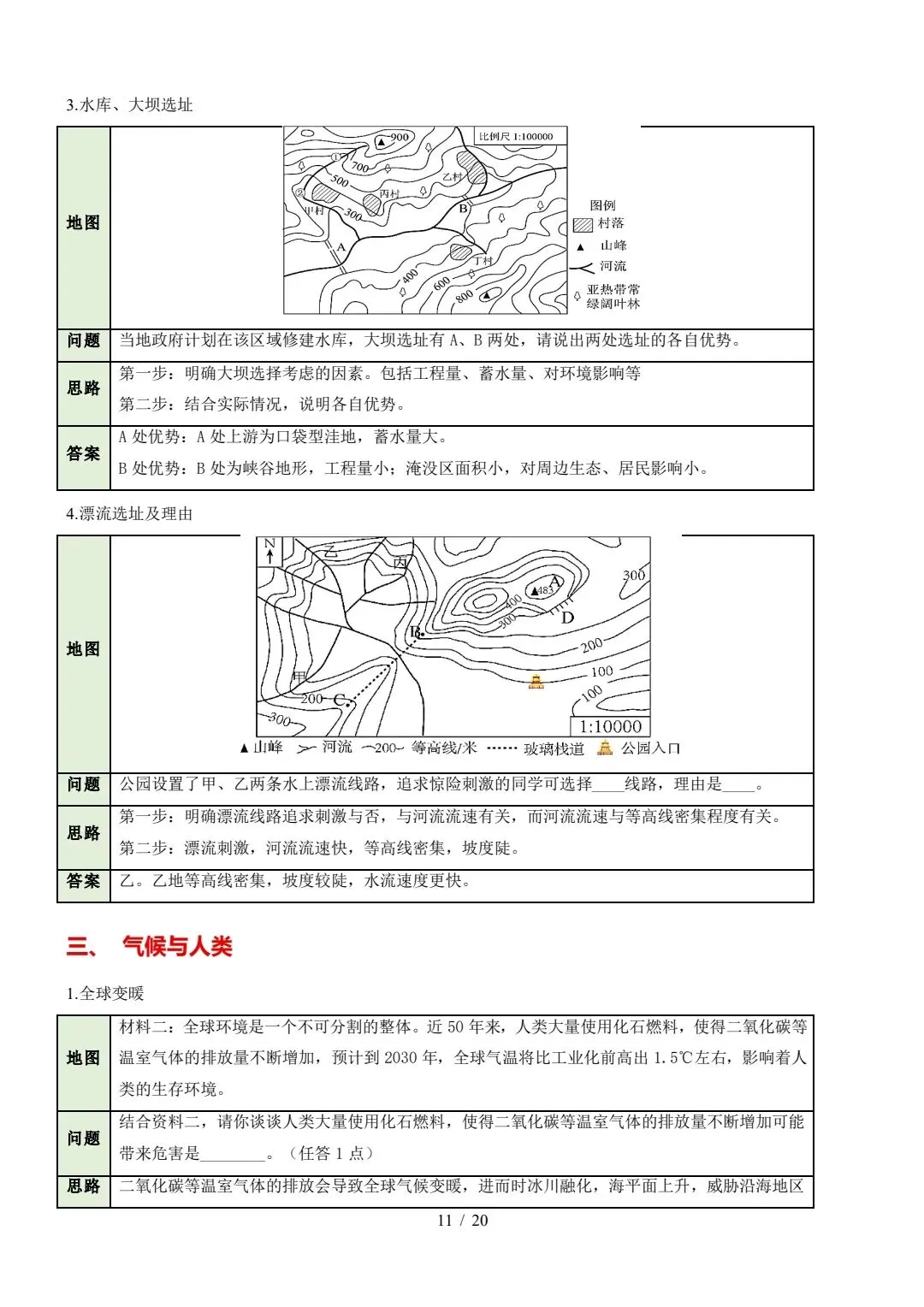 中考《地理》综合题答题模板 第11张