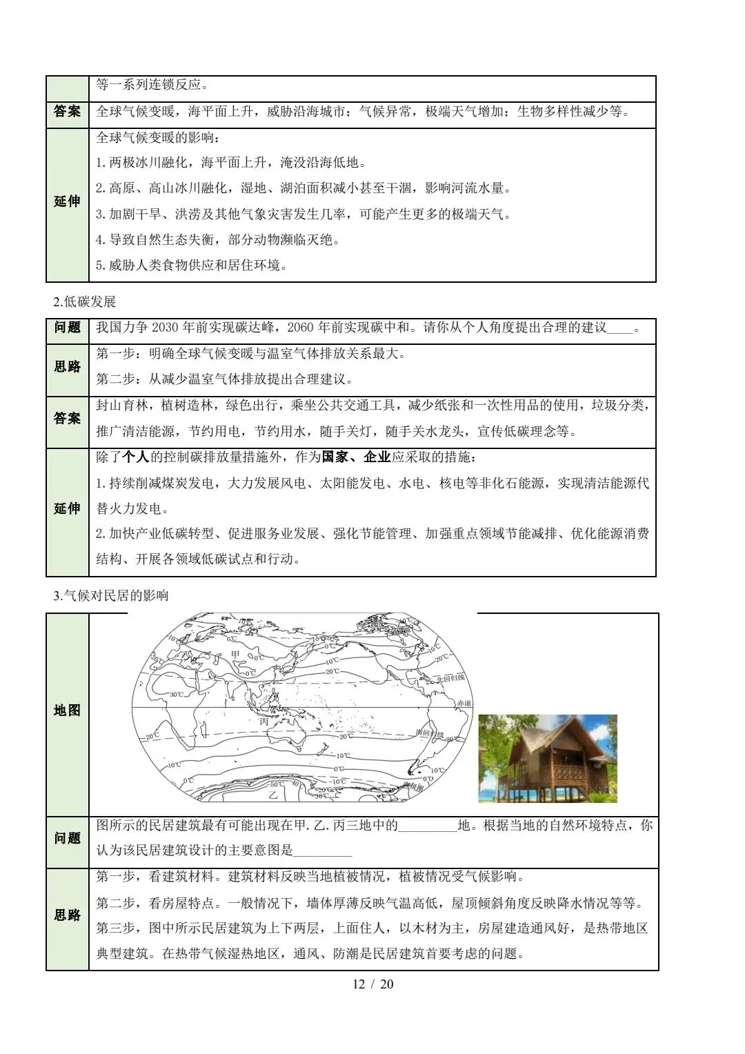 中考《地理》综合题答题模板 第12张