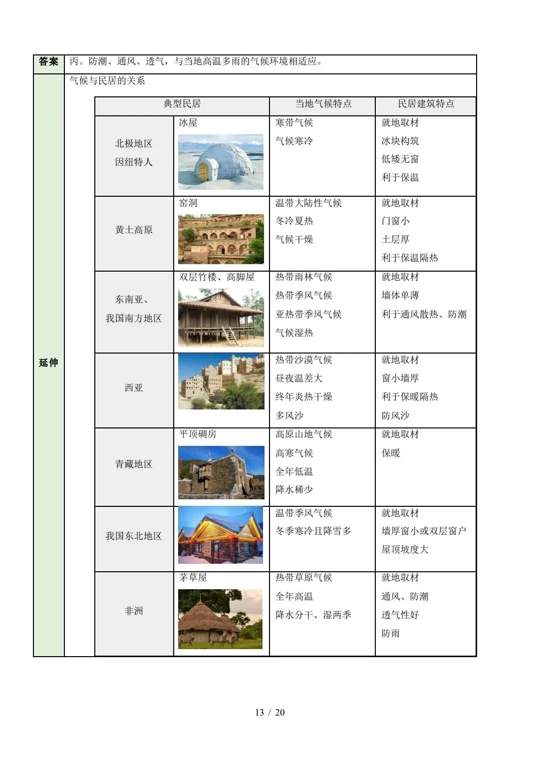 中考《地理》综合题答题模板 第13张