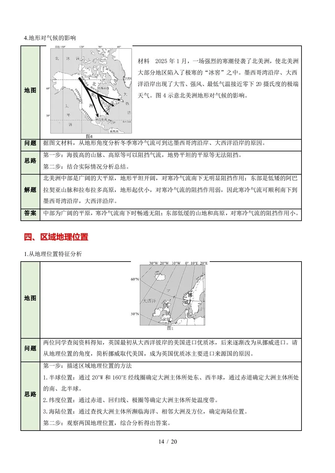 中考《地理》综合题答题模板 第14张