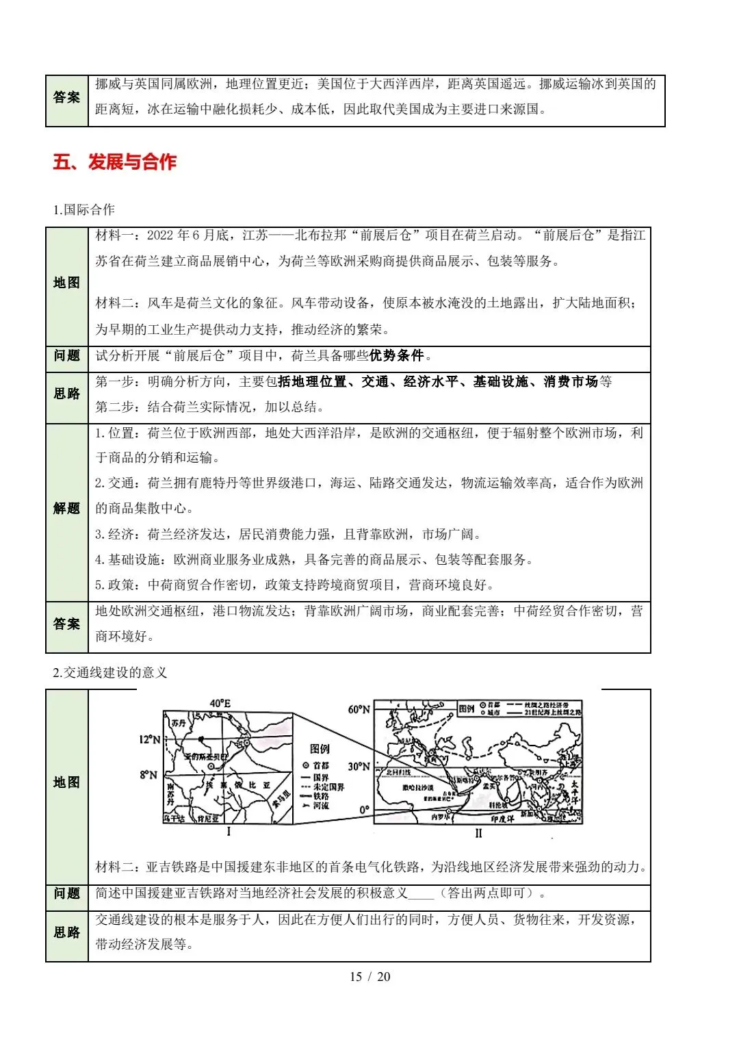中考《地理》综合题答题模板 第15张