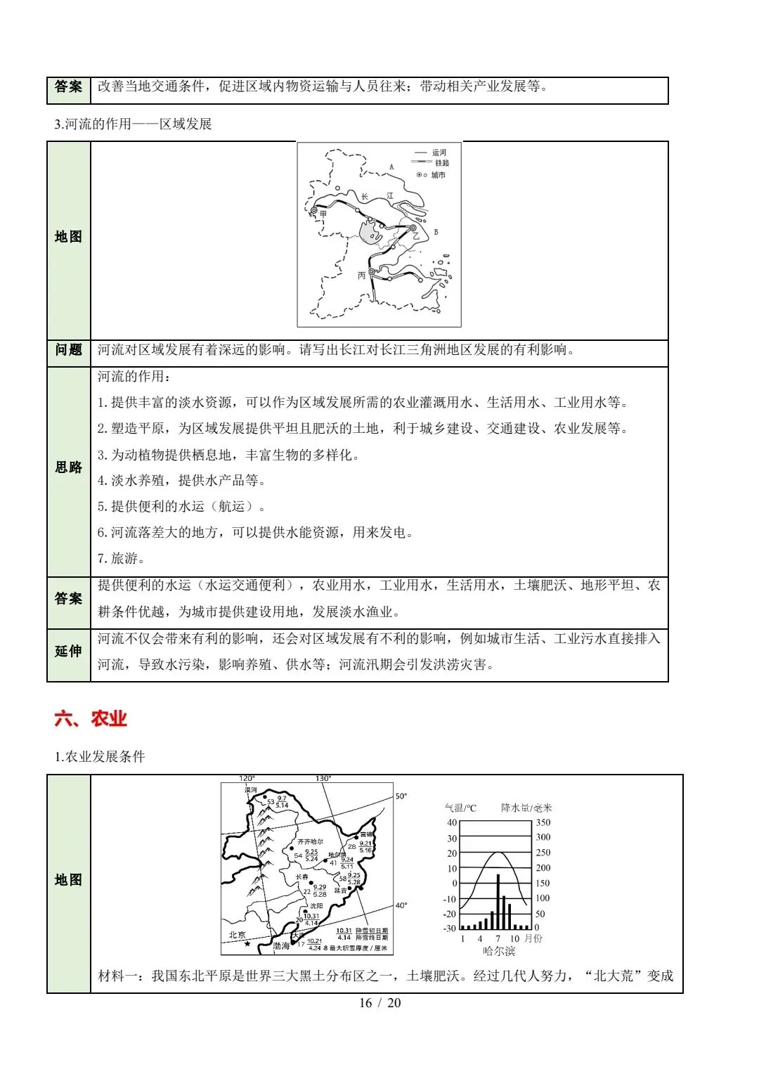 中考《地理》综合题答题模板 第16张