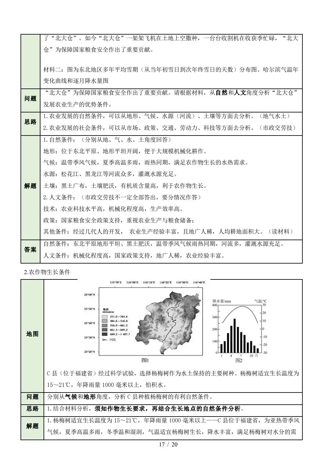 中考《地理》综合题答题模板 第17张