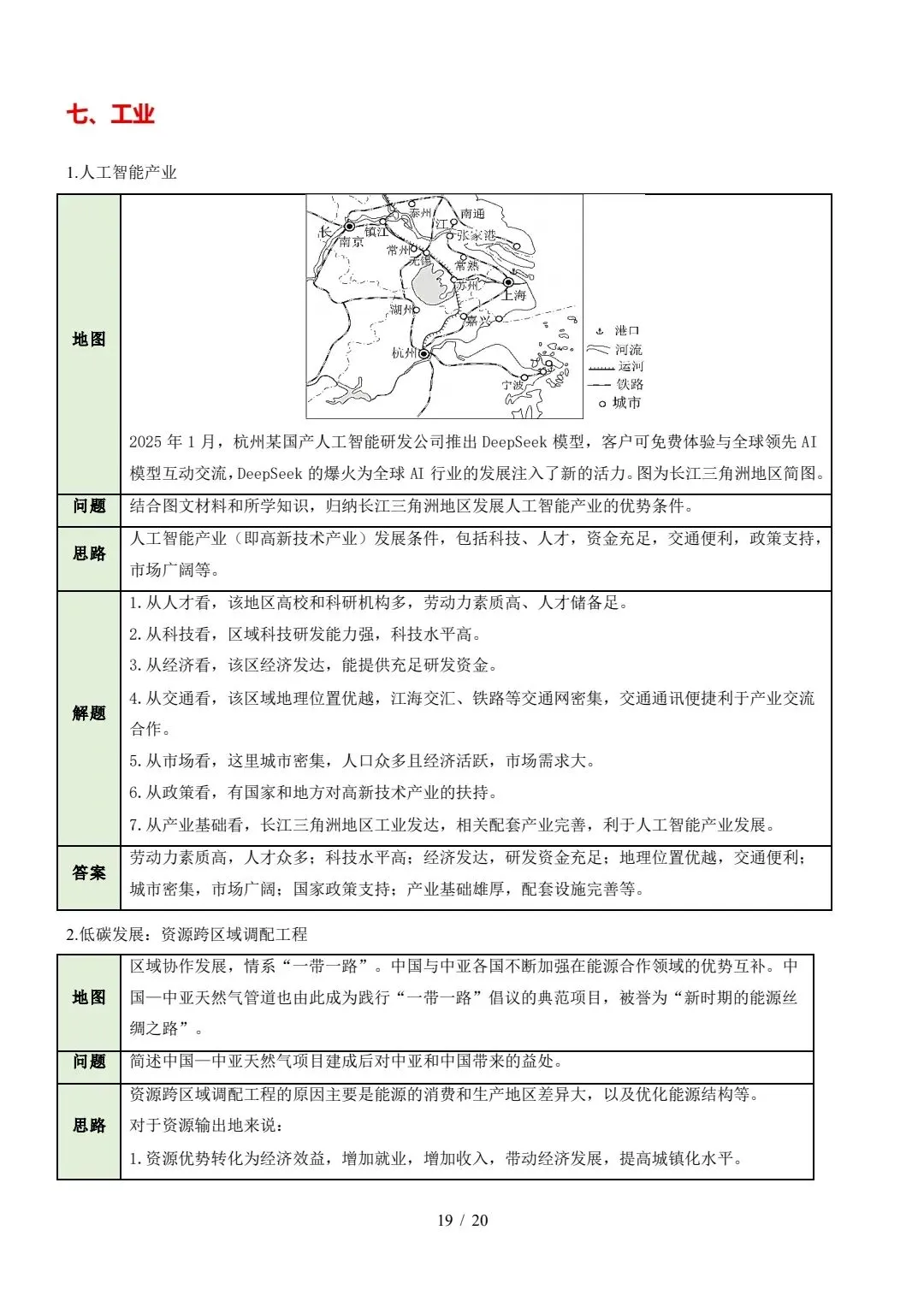 中考《地理》综合题答题模板 第19张