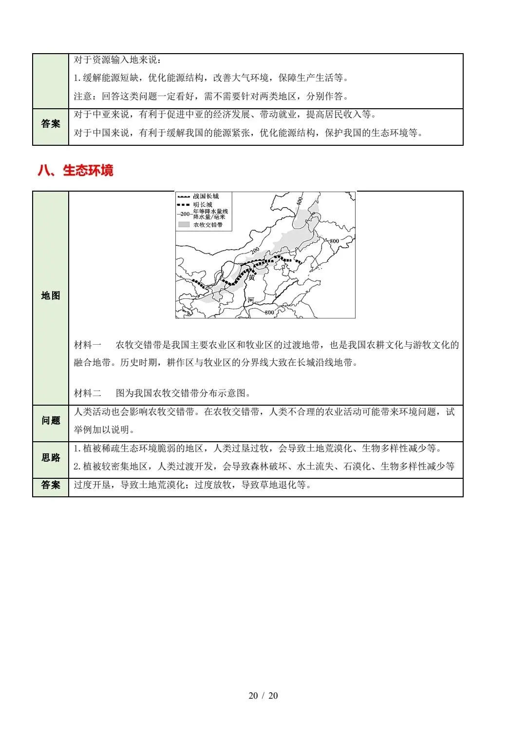 中考《地理》综合题答题模板 第20张