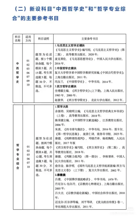 27复旦马哲考研预计招收2人,附真题详解和备考攻略 第16张 27复旦马哲考研预计招收2人,附真题详解和备考攻略 第16张