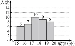中考模拟||2026年太原市中考二模数学试卷(含压轴题解析) 第5张