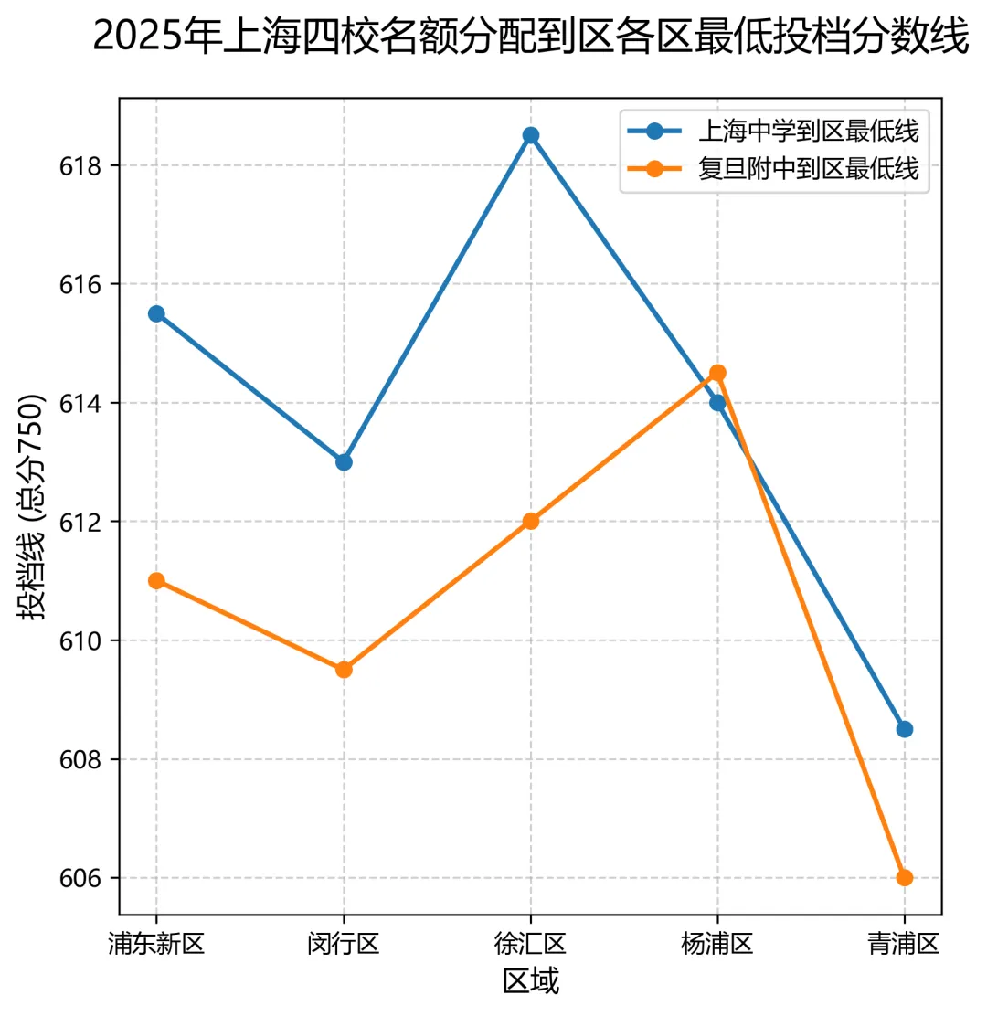2026上海中考名额到校大普查:如何利用校内排名和同分规则逆袭四校 第4张
