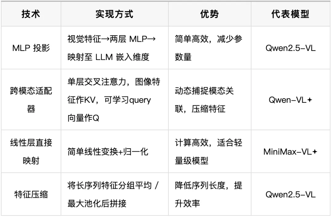 LLM 面试真题:具身方向 VLA/VL 多模态考点解析 第1张