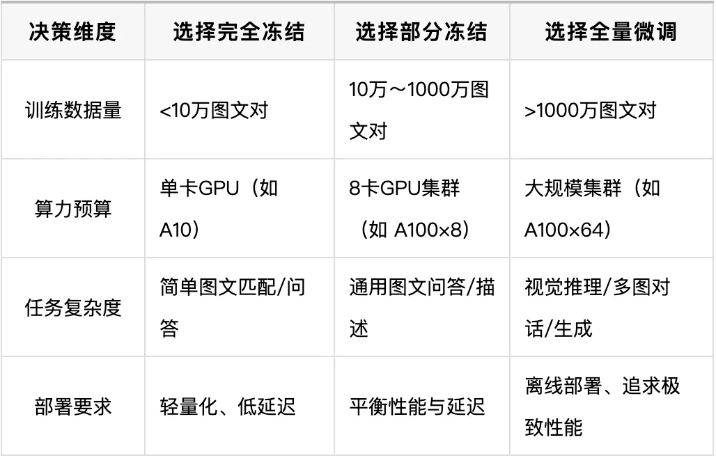 LLM 面试真题:具身方向 VLA/VL 多模态考点解析 第2张