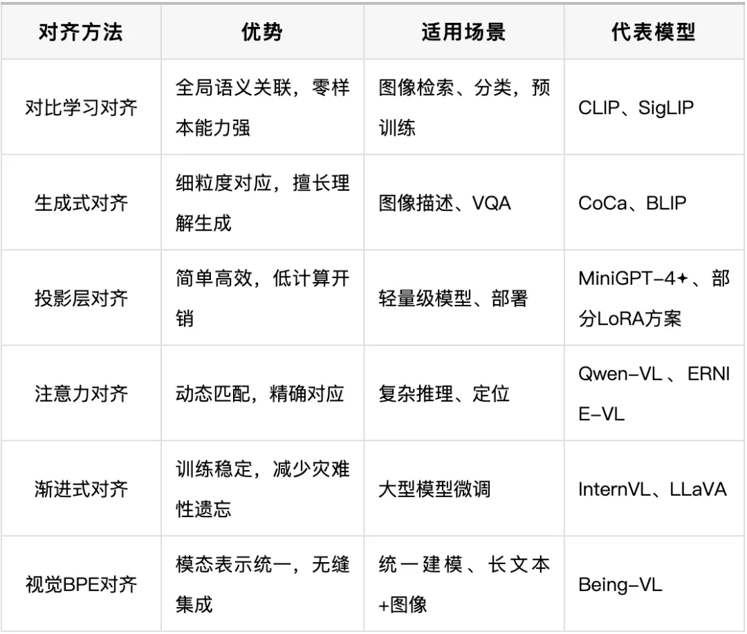 LLM 面试真题:具身方向 VLA/VL 多模态考点解析 第3张