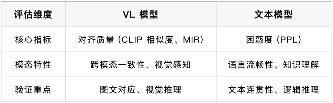 LLM 面试真题:具身方向 VLA/VL 多模态考点解析 第4张