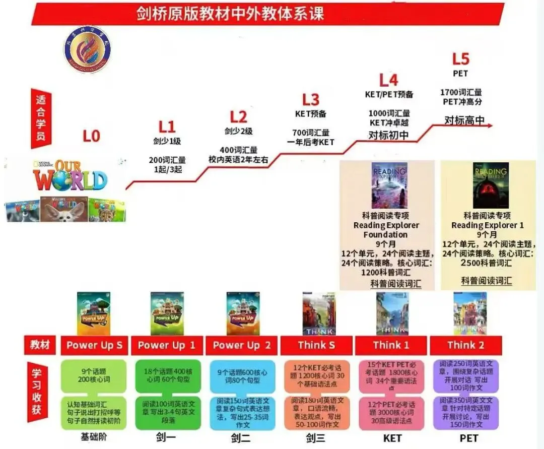 2026 海淀初三二模英语|深度试卷讲评 + 中考冲刺规划 第13张 2026 海淀初三二模英语|深度试卷讲评 + 中考冲刺规划 第13张