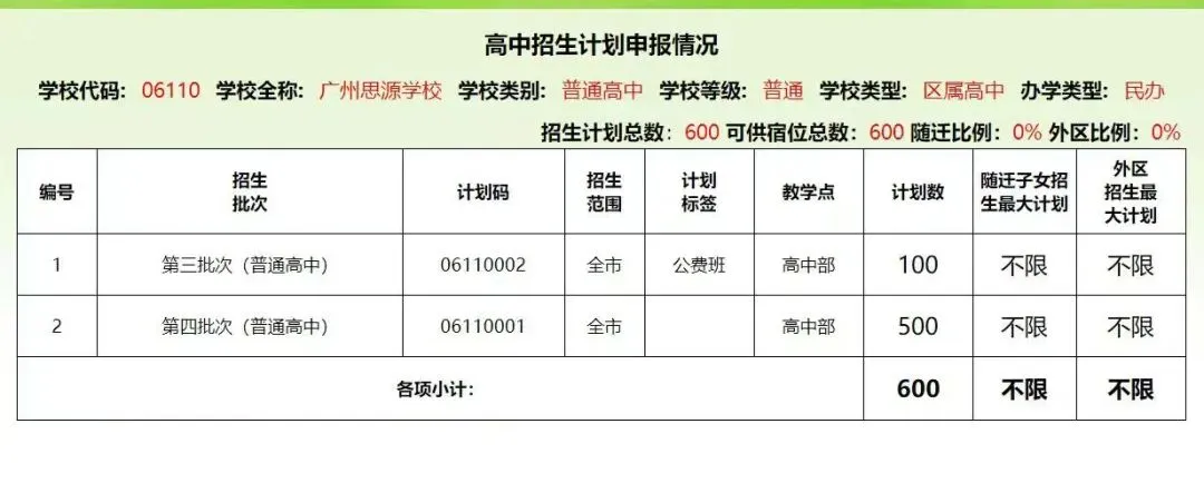 重要:请收好2026中考志愿填报指南 第2张 重要:请收好2026中考志愿填报指南 第2张