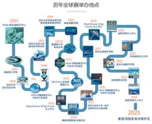 【研学活动】中考后必冲!未来科学家计划:跟着教授造一台能打国际赛的水下AI机器人,边玩边学吃住全在大学校园 第13张 【研学活动】中考后必冲!未来科学家计划:跟着教授造一台能打国际赛的水下AI机器人,边玩边学吃住全在大学校园 第13张