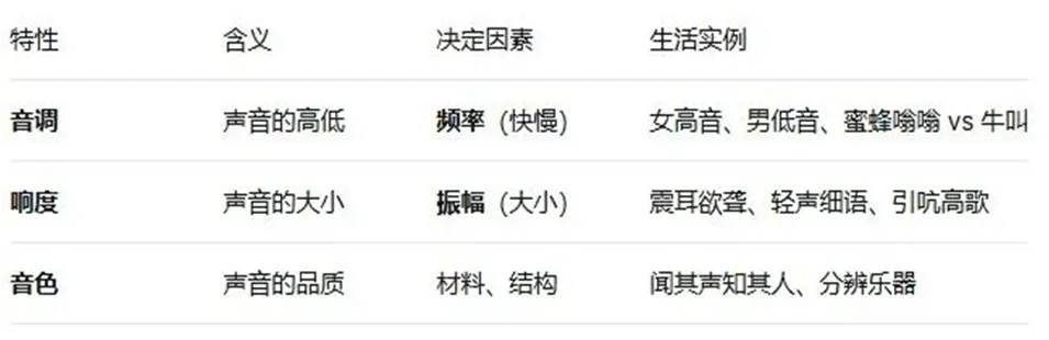 中考物理保底80分速记手册 第2张 中考物理保底80分速记手册 第2张