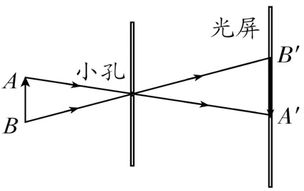 中考物理保底80分速记手册 第3张 中考物理保底80分速记手册 第3张