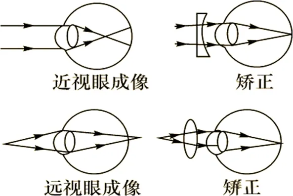 中考物理保底80分速记手册 第8张 中考物理保底80分速记手册 第8张