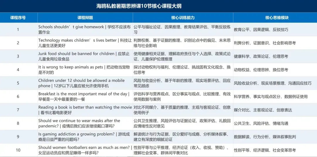 一份香港四年级英语试卷,把我看懵了 第5张 一份香港四年级英语试卷,把我看懵了 第5张