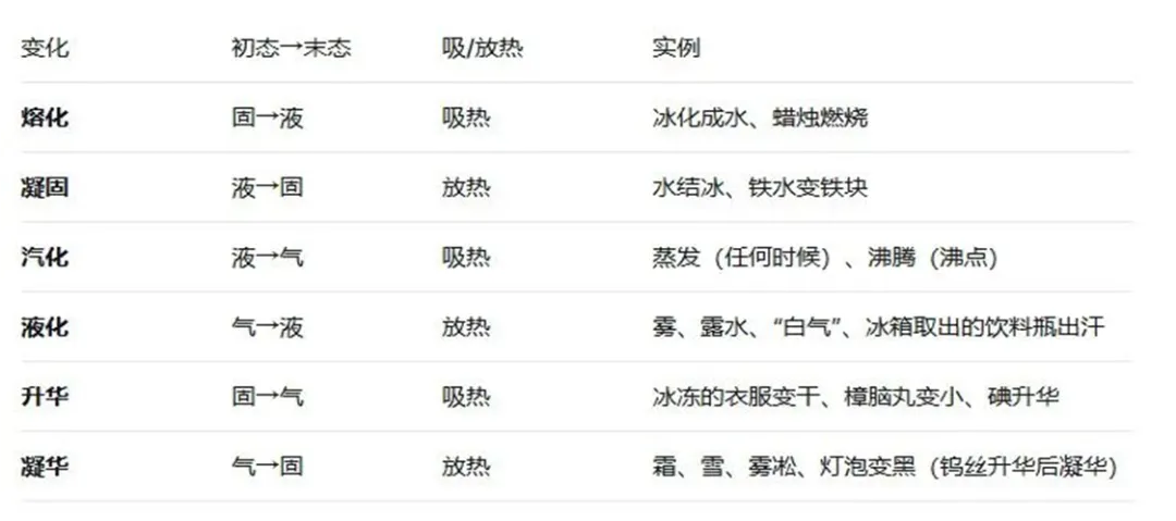 中考物理保底80分速记手册 第12张 中考物理保底80分速记手册 第12张
