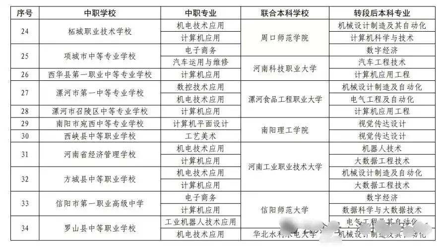 2026中考政策丨河南3+4中本贯通·3+2专科贯通政策已公布丨招生院校和专业完整版 第6张 2026中考政策丨河南3+4中本贯通·3+2专科贯通政策已公布丨招生院校和专业完整版 第6张