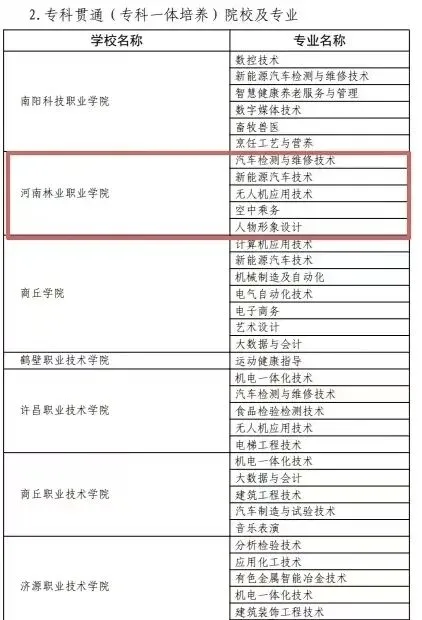 2026中考政策丨河南3+4中本贯通·3+2专科贯通政策已公布丨招生院校和专业完整版 第7张 2026中考政策丨河南3+4中本贯通·3+2专科贯通政策已公布丨招生院校和专业完整版 第7张