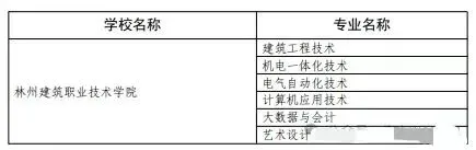 2026中考政策丨河南3+4中本贯通·3+2专科贯通政策已公布丨招生院校和专业完整版 第11张 2026中考政策丨河南3+4中本贯通·3+2专科贯通政策已公布丨招生院校和专业完整版 第11张