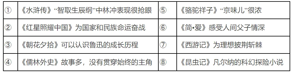2026年中考语文必考名著选择题20道带答案 第1张