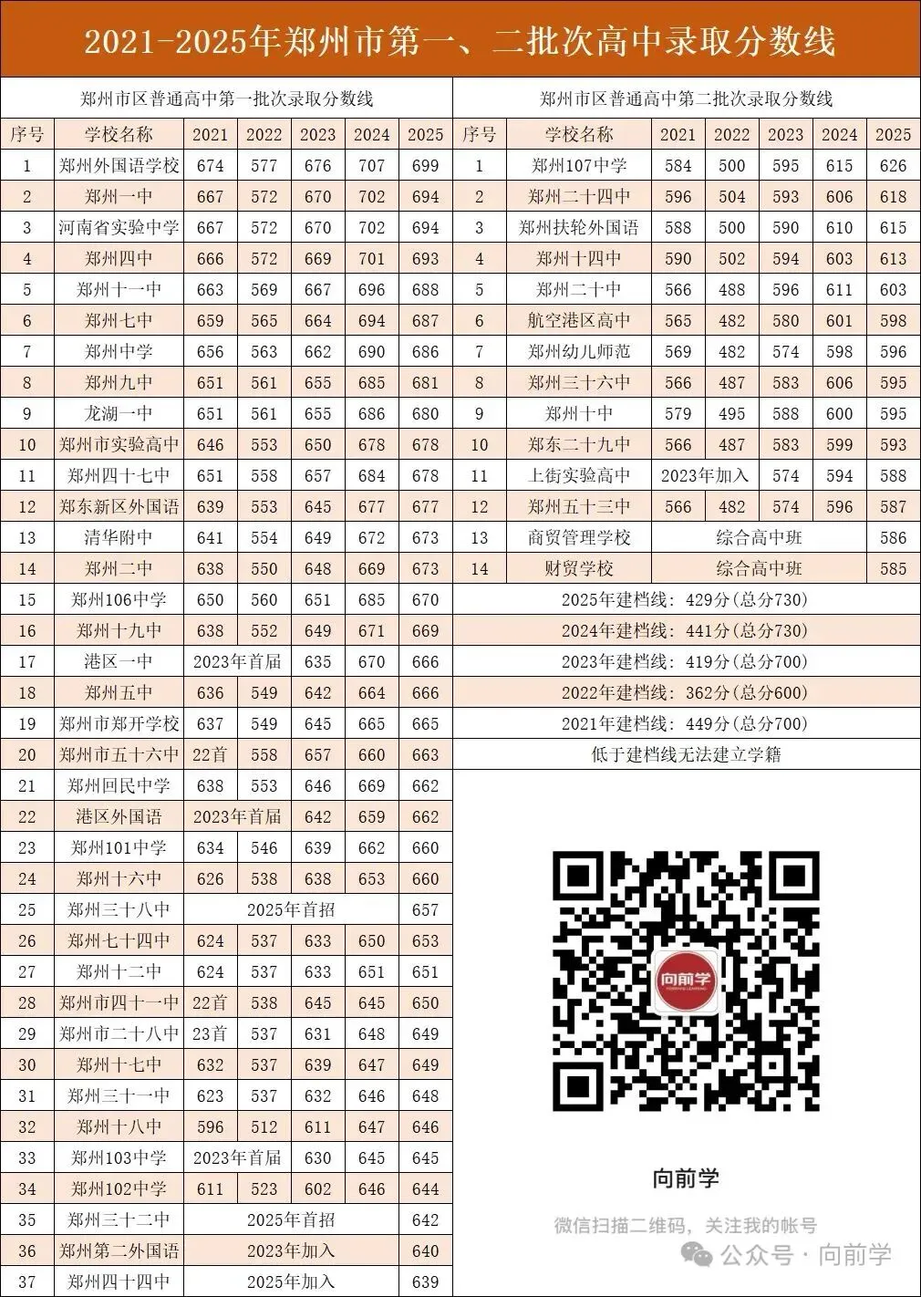 中考一半人无缘普高,为何他们全员上岸? 第4张