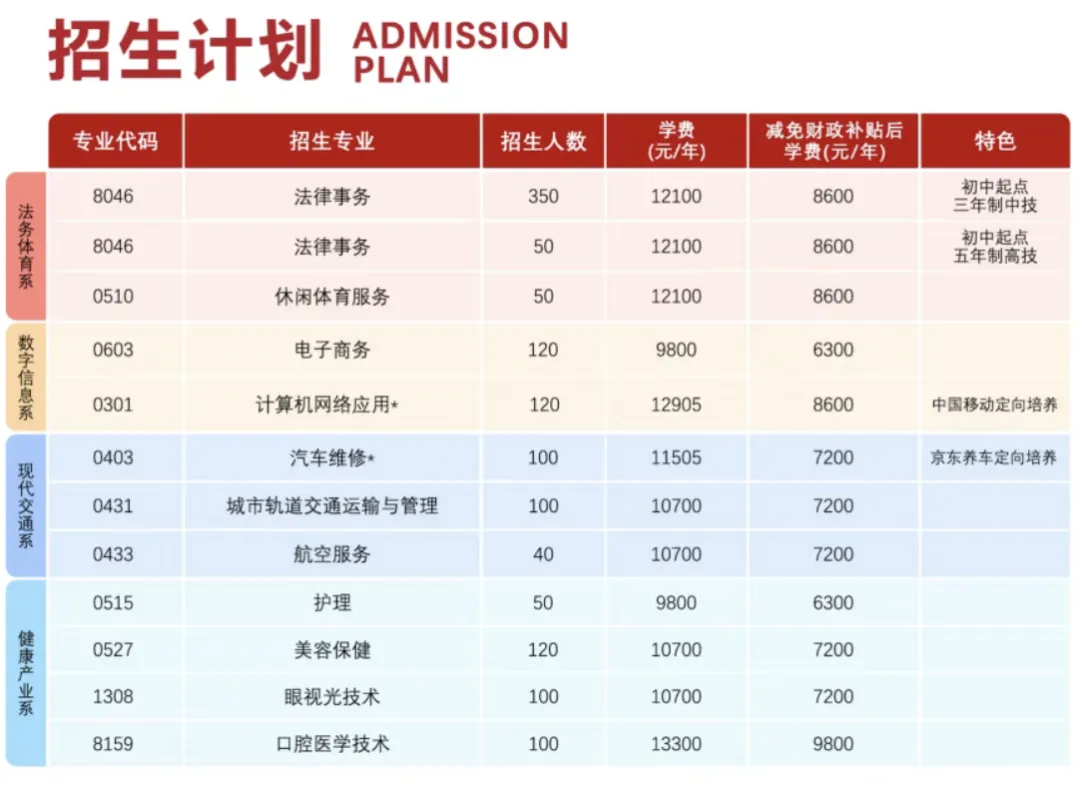 中考失利?别灰心!来广州北达技工学校,低分也能圆“警察梦”、稳就业 第12张 中考失利?别灰心!来广州北达技工学校,低分也能圆“警察梦”、稳就业 第12张